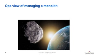 Ops view of managing a monolith
Brendan O'Bra - Scala By The Schuylkill 201739
 