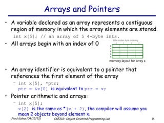 14Fred Kuhns (04/15/13) CSE332– Object Oriented Programming Lab
• A variable declared as an array represents a contiguous
region of memory in which the array elements are stored.
int x[5]; // an array of 5 4-byte ints.
• All arrays begin with an index of 0
• An array identifier is equivalent to a pointer that
references the first element of the array
– int x[5], *ptr;
ptr = &x[0] is equivalent to ptr = x;
• Pointer arithmetic and arrays:
– int x[5];
x[2] is the same as *(x + 2), the compiler will assume you
mean 2 objects beyond element x.
Arrays and Pointers
0
1
2
3
4
10 2 3
little endian byte ordering
memory layout for array x
 