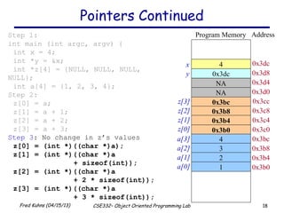 18Fred Kuhns (04/15/13) CSE332– Object Oriented Programming Lab
Pointers Continued
4
0x3dc
Address
0x3dc
0x3d8
Program Memory
0x3bc
0x3b8
0x3b4
0x3b0
0x3cc
0x3c8
0x3c4
0x3c0
Step 1:
int main (int argc, argv) {
int x = 4;
int *y = &x;
int *z[4] = {NULL, NULL, NULL,
NULL};
int a[4] = {1, 2, 3, 4};
Step 2:
z[0] = a;
z[1] = a + 1;
z[2] = a + 2;
z[3] = a + 3;
Step 3: No change in z’s values
z[0] = (int *)((char *)a);
z[1] = (int *)((char *)a
+ sizeof(int));
z[2] = (int *)((char *)a
+ 2 * sizeof(int));
z[3] = (int *)((char *)a
+ 3 * sizeof(int));
0x3bc
0x3b8
0x3b4
0x3b0
4
3
2
1
NA 0x3d4
0x3d0
z[3]
z[2]
z[1]
z[0]
a[3]
a[2]
a[1]
a[0]
NA
x
y
 