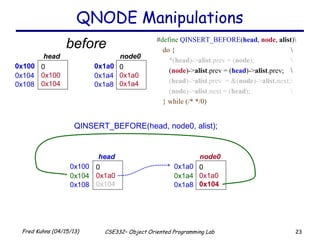 23Fred Kuhns (04/15/13) CSE332– Object Oriented Programming Lab
#define QINSERT_BEFORE(head, node, alist)
do { 
*(head)->alist.prev = (node); 
(node)->alist.prev = (head)->alist.prev; 
(head)->alist.prev = &(node)->alist.next;
(node)->alist.next = (head); 
} while (/* */0)
0x100 0
0x100
0x104
head
0x104
0x108
0x1a0 0
0x1a0
0x1a4
node0
0x1a4
0x1a8
QINSERT_BEFORE(head, node0, alist);
0x100 0
0x1a0
0x104
head
0x104
0x108
0x1a0 0
0x1a0
0x104
node0
0x1a4
0x1a8
QNODE Manipulations
before
 