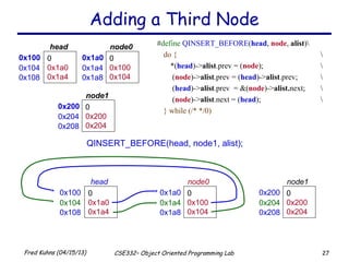27Fred Kuhns (04/15/13) CSE332– Object Oriented Programming Lab
Adding a Third Node
0x100 0
0x1a0
0x1a4
head
0x104
0x108
0x1a0 0
0x100
0x104
node0
0x1a4
0x1a8
QINSERT_BEFORE(head, node1, alist);
0x200 0
0x200
0x204
node1
0x204
0x208
#define QINSERT_BEFORE(head, node, alist)
do { 
*(head)->alist.prev = (node); 
(node)->alist.prev = (head)->alist.prev; 
(head)->alist.prev = &(node)->alist.next; 
(node)->alist.next = (head); 
} while (/* */0)
0x200 0
0x200
0x204
node1
0x204
0x208
0x100 0
0x1a0
0x1a4
head
0x104
0x108
0x1a0 0
0x100
0x104
node0
0x1a4
0x1a8
 