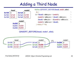 28Fred Kuhns (04/15/13) CSE332– Object Oriented Programming Lab
Adding a Third Node
0x100 0
0x1a0
0x1a4
head
0x104
0x108
0x1a0 0
0x100
0x104
node0
0x1a4
0x1a8
QINSERT_BEFORE(head, node1, alist);
0x100 0
0x1a0
0x1a4
head
0x104
0x108
0x1a0 0
0x200
0x104
node0
0x1a4
0x1a8
0x200 0
0x200
0x204
node1
0x204
0x208
#define QINSERT_BEFORE(head, node1, alist)
do { 
*(head)->alist.prev = (node1); 
(node1)->alist.prev = (head)->alist.prev; 
(head)->alist.prev = &(node1)->alist.next; 
(node1)->alist.next = (head); 
} while (/* */0)
0x200 0
0x200
0x204
node1
0x204
0x208
(1)
(1)
 