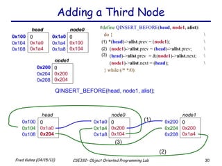30Fred Kuhns (04/15/13) CSE332– Object Oriented Programming Lab
Adding a Third Node
0x100 0
0x1a0
0x1a4
head
0x104
0x108
0x1a0 0
0x100
0x104
node0
0x1a4
0x1a8
QINSERT_BEFORE(head, node1, alist);
0x100 0
0x1a0
0x204
head
0x104
0x108
0x1a0 0
0x200
0x104
node0
0x1a4
0x1a8
0x200 0
0x200
0x204
node1
0x204
0x208
#define QINSERT_BEFORE(head, node1, alist)
do { 
*(head)->alist.prev = (node1); 
(node1)->alist.prev = (head)->alist.prev; 
(head)->alist.prev = &(node1)->alist.next; 
(node1)->alist.next = (head); 
} while (/* */0)
0x200 0
0x200
0x1a4
node1
0x204
0x208
(1)
(1)
(2)
(2)
(3)
(3)
 