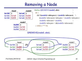 34Fred Kuhns (04/15/13) CSE332– Object Oriented Programming Lab
0x100 0
0x200
0x204
head
0x104
0x108
0x1a0 0
0x200
0x104
node0
0x1a4
0x1a8
0x200 0
0x100
0x1a4
node1
0x204
0x208
Removing a Node
0x100 0
0x1a0
0x204
head
0x104
0x108
0x1a0 0
0x200
0x104
node0
0x1a4
0x1a8
0x200 0
0x100
0x1a4
node1
0x204
0x208
QREMOVE(node0, alist);
#define QREMOVE(node0, alist) 
do { 
(1) *((node0)->alist.prev) = (node0)->alist.next; 
((node0)->alist.next)->alist.prev = (node0)->alist.prev;
(node0)->alist.next = (node0); 
(node0)->alist.prev = &((node0)->alist.next);
} while ( /* */ 0)
(1)
 
