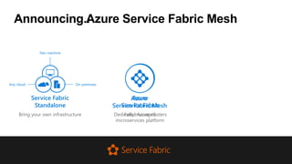 Announcing Azure Service Fabric Mesh
Bring your own infrastructure
Service Fabric
Standalone
On-premisesAny cloud
Dev machine
Dedicated Azure clusters
Azure
Service Fabric
Announcing..
Azure
Service Fabric Mesh
Fully managed
microservices platform
Service Fabric
 