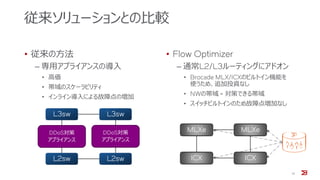 • Flow Optimizer
‒ 通常L2/L3ルーティングにアドオン
• Brocade MLX/ICXのビルトイン機能を
使うため、追加投資なし
• NWの帯域 = 対策できる帯域
• スイッチビルトインのため故障点増加なし
従来ソリューションとの比較
• 従来の方法
‒ 専用アプライアンスの導入
• 高価
• 帯域のスケーラビリティ
• インライン導入による故障点の増加
14
L3sw L3sw
L2sw L2sw
DDoS対策
アプライアンス
DDoS対策
アプライアンス
L3sw L3sw
L2sw L2sw
MLXe MLXe
ICX ICX
 