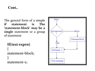 The general form of a simple
if statement is The
‘statement-block’ may be a
single statement or a group
of statement
If(test exprn)
{
statement-block;
}
statement-x;
Cont..
 