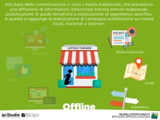 MUGELLOTOSCANA.IT 
#BT02015 #MUGELLOGRAM
Offline
Alla base della comunicazione ci sono i media tradizionali, che prevedono
una diffusione di informazioni istituzionali tramite articoli redazionali,
pubblicazione di guide tematiche e realizzazione di segnaletica specifica.
A questa si aggiunge la realizzazione di campagne pubblicitarie sui media
locali, nazionali e stranieri.
Media tradizionali
Guide
Segnaletica
Social
Adv Online
UFFICIO TURISMO
Sito
 