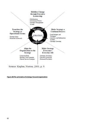 83
Figure 28:The principlesofstrategy-focusedorganization
 