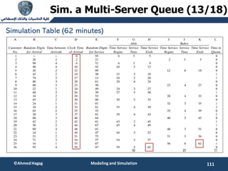 111
©Ahmed Hagag
Sim. a Multi-Server Queue (13/18)
Modeling and Simulation
Simulation Table (62 minutes)
 