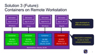 Solution 3 (Future):
Containers on Remote Workstation
5
Windows
QtCreator
App A v3.5
Linux
QtCreator
App A v1.0
Windows
QtCreator
App B v2.3
MacOS
QtCreator
App C v4.7
Workstation: Ubuntu 16.04
Qt SDK
Yocto 2.7
Ubuntu 18.04
Container
Qt SDK
Yocto 2.0
Ubuntu 14.04
Container
Qt SDK
Yocto 2.4
Ubuntu 16.04
Container
Qt SDK
Yocto 3.1
Ubuntu 19.10
Container
Apps developed on
different computers
Apps built in containers
on one or more
remote workstations
 