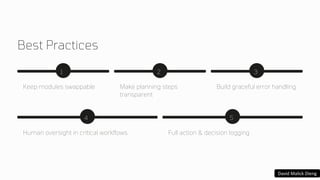 preencoded.png
Best Practices
1
Keep modules swappable
2
Make planning steps
transparent
3
Build graceful error handling
4
Human oversight in critical workflows
5
Full action & decision logging
David Malick Dieng
 