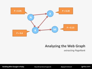 Building A Mini Google  High Performance Computing In Ruby
