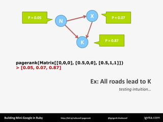 Building A Mini Google  High Performance Computing In Ruby