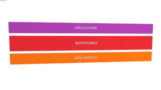 Page 11 © Hortonworks Inc. 2011 – 2014. All Rights Reserved
4. Hadoop’s role in an MDA
 