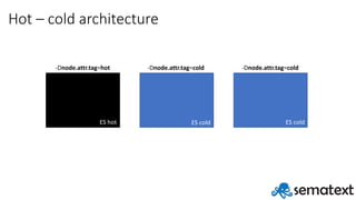 Hot	– cold	architecture
ES	hot ES	cold ES	cold
-Dnode.attr.tag=hot -Dnode.attr.tag=cold -Dnode.attr.tag=cold
 