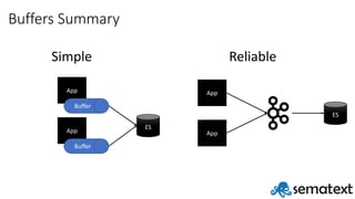 Buffers	Summary
Simple Reliable
App
Buffer
App
Buffer
ES
App
App
ES
 