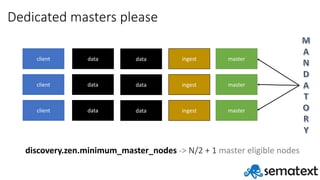 Dedicated	masters	please
client
client
client
data
data
data
data
data
data
master
master
master
discovery.zen.minimum_master_nodes ->	N/2	+	1	master	eligible	nodes
ingest
ingest
ingest
 