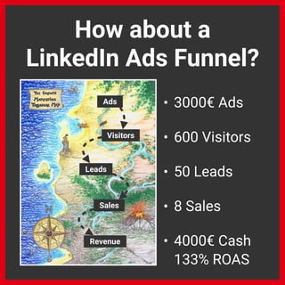 How about a
LinkedIn Ads Funnel?
• 3000€ Ads
• 600 Visitors
• 50 Leads
• 8 Sales
• 4000€ Cash
133% ROAS
Ads
Visitors
Leads
Sales
Revenue
 