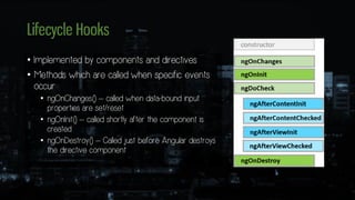 Lifecycle Hooks
• Implemented by components and directives
• Methods which are called when specific events
occur
• ngOnChanges() – called when data-bound input
properties are set/reset
• ngOnInit() – called shortly after the component is
created
• ngOnDestroy() – Called just before Angular destroys
the directive component
 