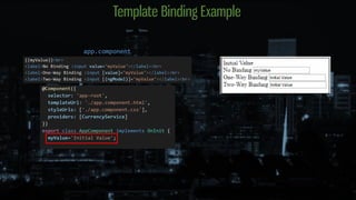 Template Binding Example
app.component
 