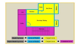 Building  by laws