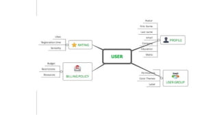Building component based rails applications. part 1.