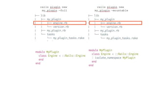 Building component based rails applications. part 1.