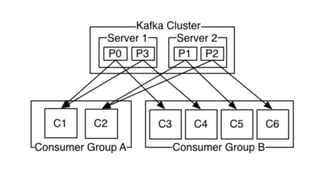 DevOps Fest 2020. Сергій Калінець. Building Data Streaming Platform with Apache Kafka