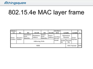 802.15.4e MAC layer frame

 