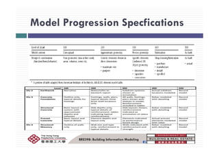 Model Progression SpecficationsModel Progression Specfications
BRE398: Building Information Modeling
 