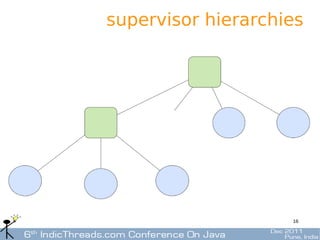supervisor hierarchies




                    16
 