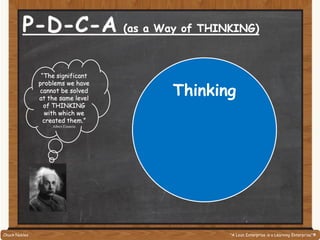 Thinking
Albert Einstein
"A Lean Enterprise is a Learning Enterprise"®Chuck Nobles
 