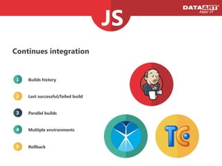 Continues integration
Builds history
Last successful/failed build
Multiple environments
Parallel builds
Rollback
1
2
4
3
5
Fast (seconds)
 