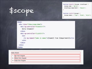 $scope

 