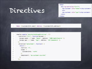 Directives

 