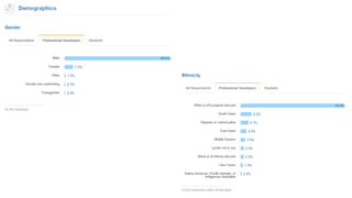 Building SPA’s using ReactJS and ASP NET Core