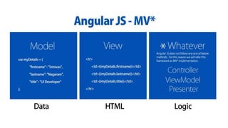 Building SPA’s using ReactJS and ASP NET Core