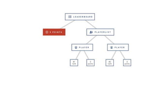 Building SPA’s using ReactJS and ASP NET Core