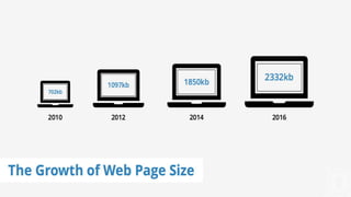 Building SPA’s using ReactJS and ASP NET Core