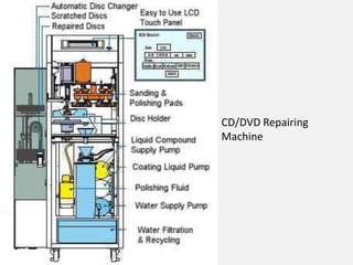 CD/DVD Repairing Machine
