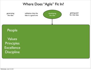 Where Does “Agile” Fit In?

           generating       validation that the   developing    getting paid
            the idea        idea is a good one     the idea    for that idea




            People

        Values
      Principles
      Excellence
      Discipline



Wednesday, June 15, 2011
 