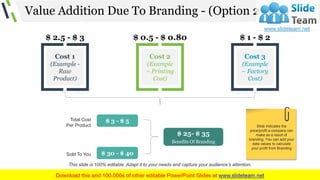 Value Addition Due To Branding - (Option 2 Of 2)
$ 1 - $ 2
Cost 3
(Example
– Factory
Cost)
$ 2.5 - $ 3
Cost 1
(Example -
Raw
Product)
$ 0.5 - $ 0.80
Cost 2
(Example
– Printing
Cost)
Total Cost
Per Product
Sold To You
$ 3 - $ 5
$ 30 - $ 40
$ 25- $ 35
Benefits Of Branding
45
Slide indicates the
price/profit a company can
make as a result of
branding. You can add your
data values to calculate
your profit from Branding
This slide is 100% editable. Adapt it to your needs and capture your audience’s attention.
 