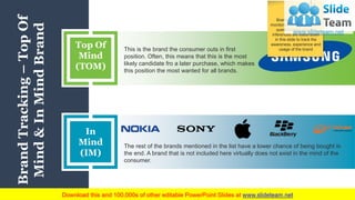 BrandTracking–TopOf
Mind&InMindBrand Top Of
Mind
(TOM)
This is the brand the consumer outs in first
position. Often, this means that this is the most
likely candidate fro a later purchase, which makes
this position the most wanted for all brands.
In
Mind
(IM)
The rest of the brands mentioned in the list have a lower chance of being bought in
the end. A brand that is not included here virtually does not exist in the mind of the
consumer.
52
Brand performance is
monitored through means of
questionnaire and the
inferences are listed down
in this slide to track the
awareness, experience and
usage of the brand
 