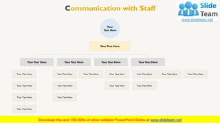 Communication with Staff
This slide is 100% editable. Adapt it to your needs and capture your audience's attention. 28
Your Text HereYour Text Here
Your Text Here
Your Text Here
Your Text Here Your Text Here
Your Text Here
Your Text HereYour Text Here
Your Text Here
Your Text Here
Your Text Here
Your Text Here
Your Text Here
Your
Text Here
YourText Here
YourText Here YourText HereYourText Here YourText Here
 