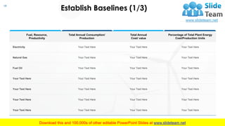 18
Establish Baselines (1/3)
This slide is 100% editable. Adapt it to your needs and capture your audience's attention.
Fuel, Resource,
Productivity
Total Annual Consumption/
Production
Total Annual
Cost/ value
Percentage of Total Plant Energy
Cost/Production Units
Electricity Your Text Here Your Text Here Your Text Here
Natural Gas Your Text Here Your Text Here Your Text Here
Fuel Oil Your Text Here Your Text Here Your Text Here
Your Text Here Your Text Here Your Text Here Your Text Here
Your Text Here Your Text Here Your Text Here Your Text Here
Your Text Here Your Text Here Your Text Here Your Text Here
Your Text Here Your Text Here Your Text Here Your Text Here
 
