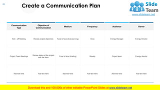 28
Create a Communication Plan
This slide is 100% editable. Adapt it to your needs and capture your audience's attention.
Communication
Type
Objective of
Communication
Medium Frequency Audience Owner
Kick - off Meeting Review project objectives Face to face (Brainstorming) Once Energy Manager Energy Director
Project Team Meetings
Review status of the project
with the them
Face to face (briefing) Weekly Project team Energy director
Add text here Add text here Add text here Add text here Add text here Add text here
 