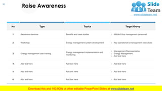 30
No Type Topics Target Group
1 Awareness seminar Benefits and case studies › Middle & top management personnel
2 Workshop Energy management system development › Key operational & management executives
3 Energy management user training
Energy management implementation and
monitoring
› Management Representative
› Energy Management
› Add text here
4 Add text here Add text here › Add text here
5 Add text here Add text here › Add text here
6 Add text here Add text here › Add text here
This slide is 100% editable. Adapt it to your needs and capture your audience's attention.
Raise Awareness
 