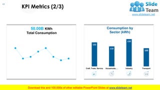 43
KPI Metrics (2/3)
132
110
150
100
Craft, Trade, Service Households…. Industry Transport
This graph/chart is linked to excel, and changes automatically based on data. Just left click on it and select “Edit Data”.
50.00B KWh
Total Consumption
Consumption by
Sector (kWh)
 