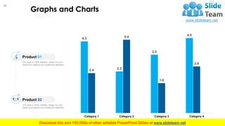 50
4.3
2.5
3.5
4.5
2.4
4.4
1.8
2.8
Category 1 Category 2 Category 3 Category 4
Graphs and Charts
This slide is 100% editable. Adapt it to your
needs and capture your audience's attention.
Product 01
This slide is 100% editable. Adapt it to your
needs and capture your audience's attention.
Product 02
 